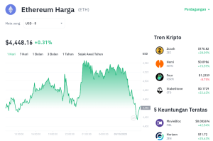 Ethereum Bangkit! Harga Sentuh $4.400, Siap Lampaui Rekor?