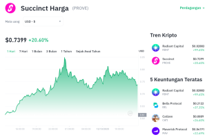 PROVE Terbang Tinggi! Rahasia di Balik Kenaikan Kripto Ini?