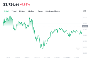 Poros Informasi -  Ethereum mengalami koreksi tipis, namun ketangguhannya diuji di level $3.900. Bagaimana prospeknya? Simak analisis lengkapnya!