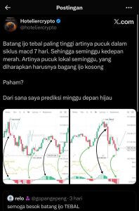 Bitcoin Terbang Tinggi Minggu Ini? Intip Prediksi Harga 27-31 Oktober 2025!