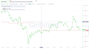 Akhir Oktober Mengejutkan! Whale Crypto Buang Aset, 3 Altcoin Ini Jadi Korban?