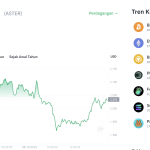 ASTER Terbang Tinggi! Listing Binance Picu Kenaikan Harga Fantastis