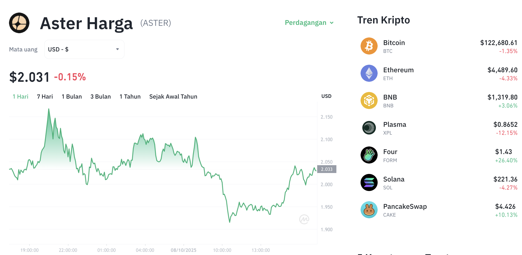 ASTER Terbang Tinggi! Listing Binance Picu Kenaikan Harga Fantastis 1 ASTER Terbang Tinggi! Listing Binance Picu Kenaikan Harga Fantastis