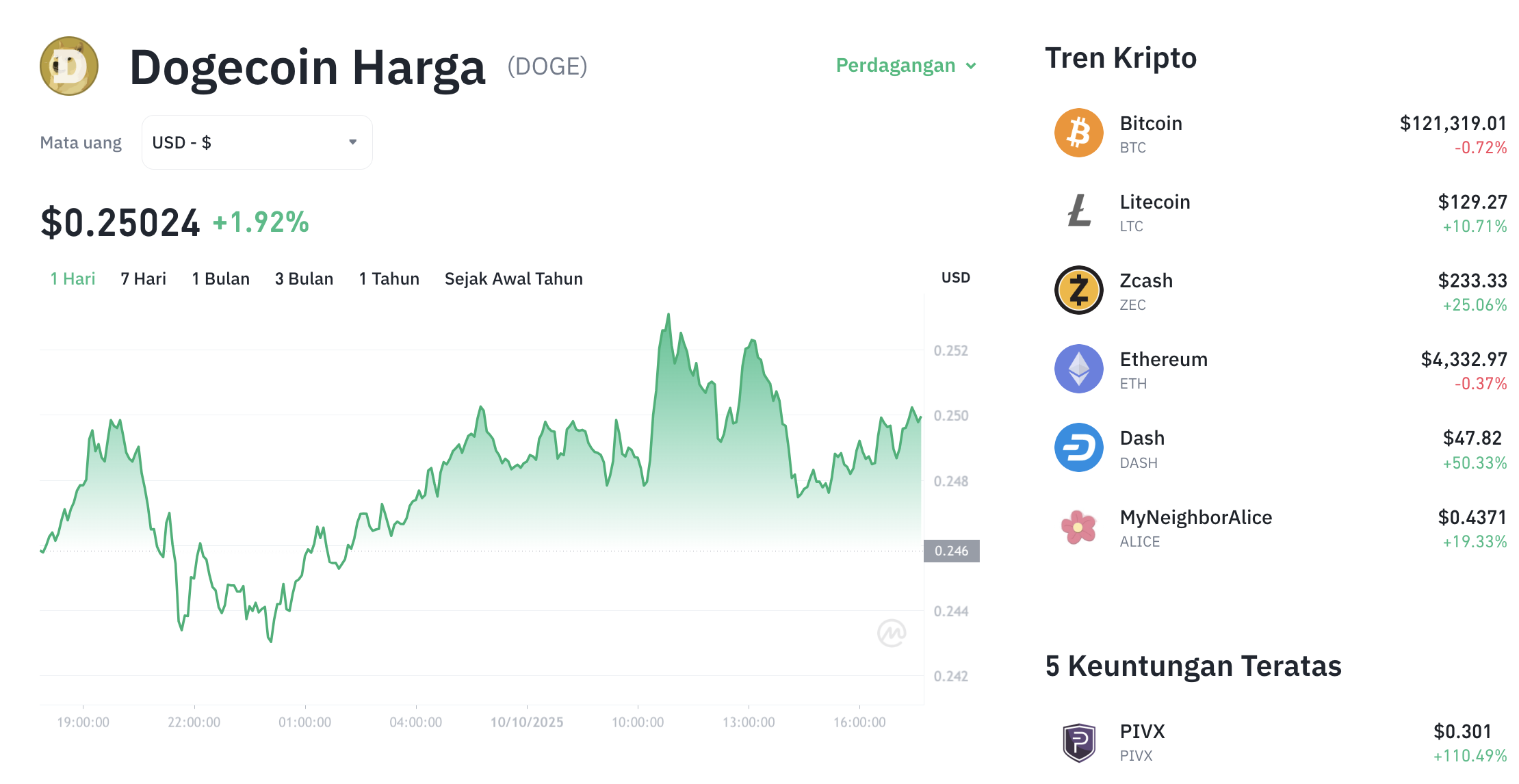 Dogecoin Siap Lepas dari Zona Mati? Satu Sinyal Ini Bisa Picu Reli 20%! 1 Dogecoin Siap Lepas dari Zona Mati? Satu Sinyal Ini Bisa Picu Reli 20%!