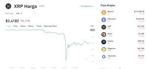 Whale Jual XRP Besar-besaran! Support $2,65 Jadi Penyelamat?