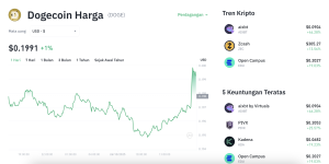 Dogecoin Siap Terbang Tinggi? Sinyal Breakout Kuat Mengintai!