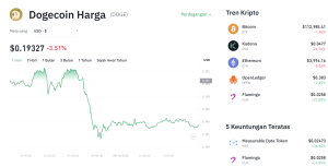Support Kritis $0,18: Akankah DOGE Naik 67% ke $0,33?