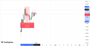 Terungkap! Masa Depan Aster: Peluang Cuan atau Jebakan Batman?
