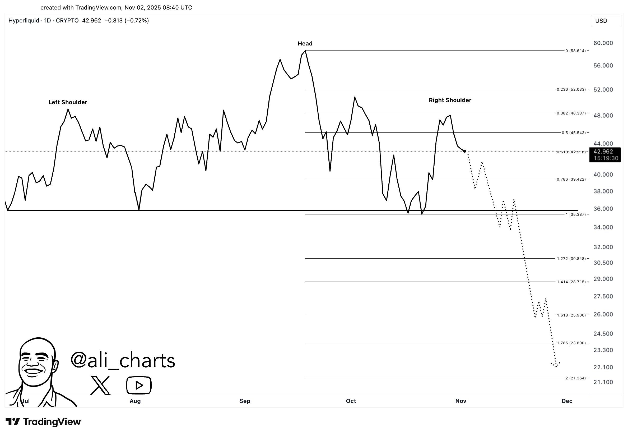 Poros Informasi - Crash Test Pertama Hyperliquid! Token $HYPE Bikin Harga Jeblok ke $20? 1 Poros Informasi - Crash Test Pertama Hyperliquid! Token $HYPE Bikin Harga Jeblok ke ?