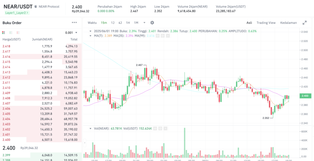 Token Modular Menggila! NEAR & TIA Jadi Buruan Investor?