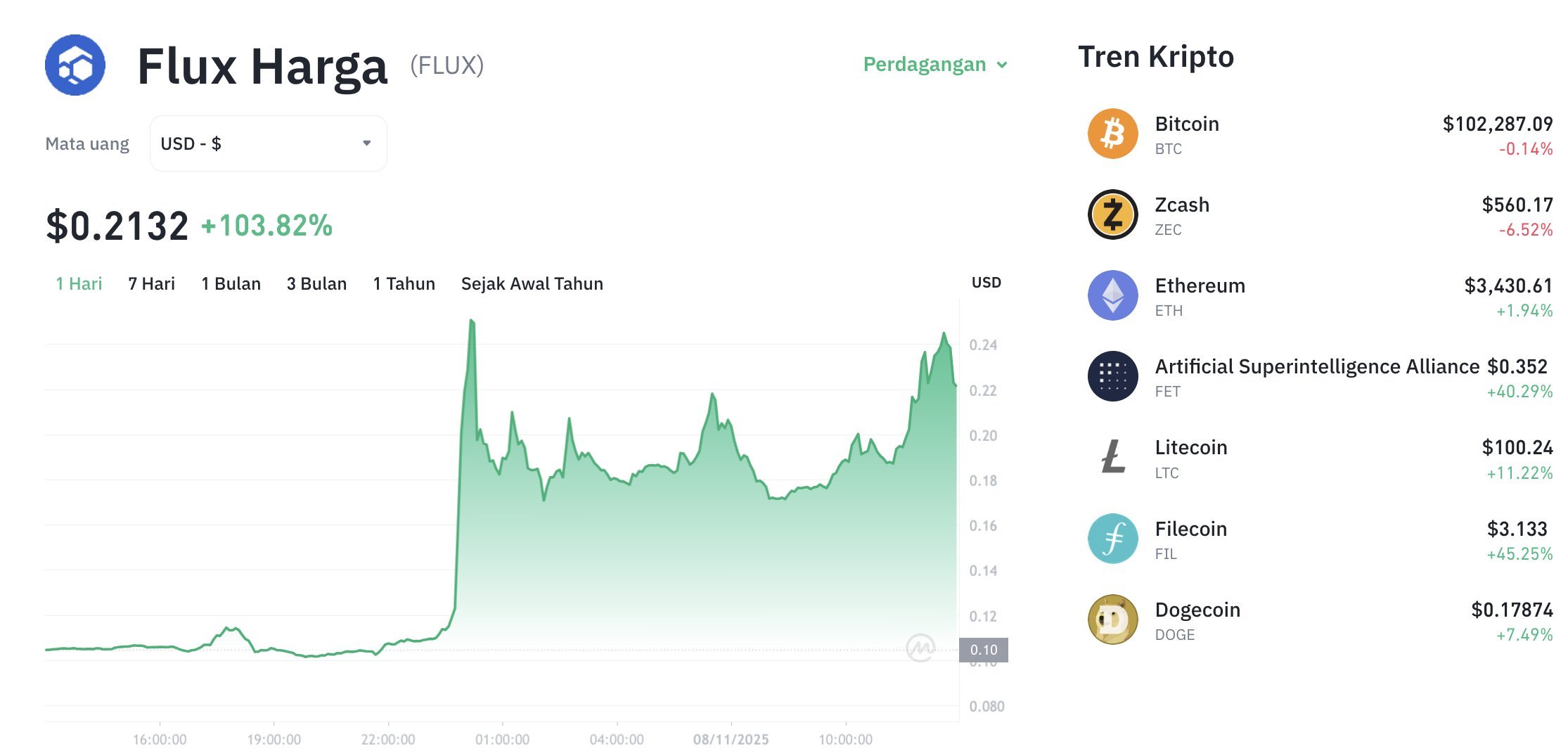 AI Ungkap Kripto Meledak! FLUX Terbang 173%, NEAR & S Ikut Meroket!