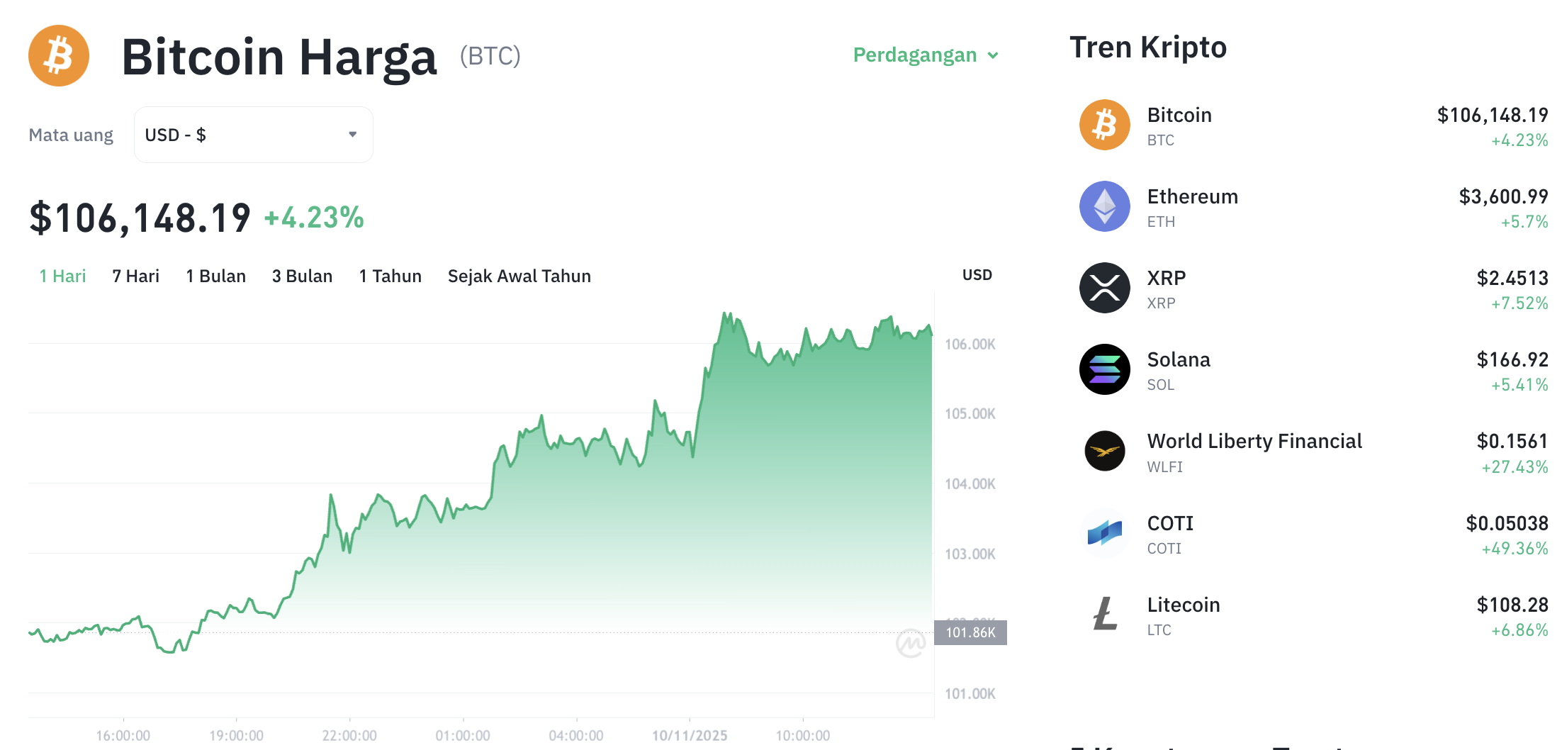Pasar Kripto Menggila! Altcoin Season Akhirnya Tiba?