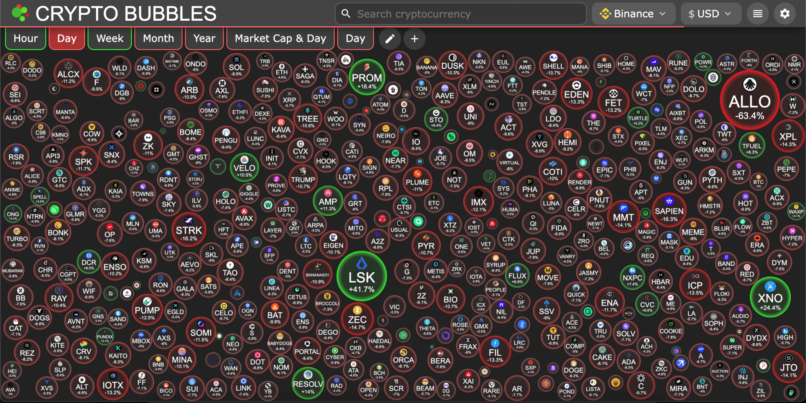 3 Koin Ini Siap Terbang? Sinyal Market Kripto 12 November 2025!