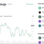 Poros Informasi 7 Dogecoin Bangkit dari Kubur? Zona $0.13 Jadi Kunci!
