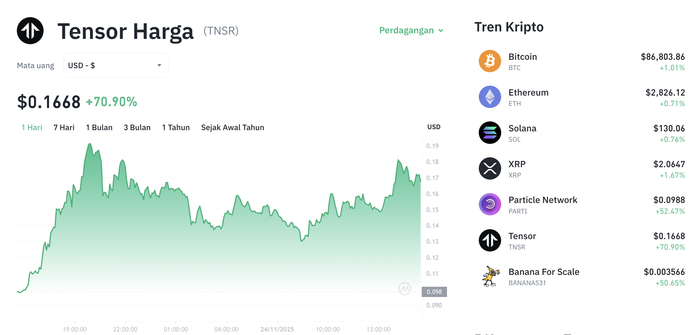Lonjakan 300% dalam 7 Hari: Token NFT Ini Jadi Sorotan Utama Pasar! 1 Lonjakan 300% dalam 7 Hari: Token NFT Ini Jadi Sorotan Utama Pasar!