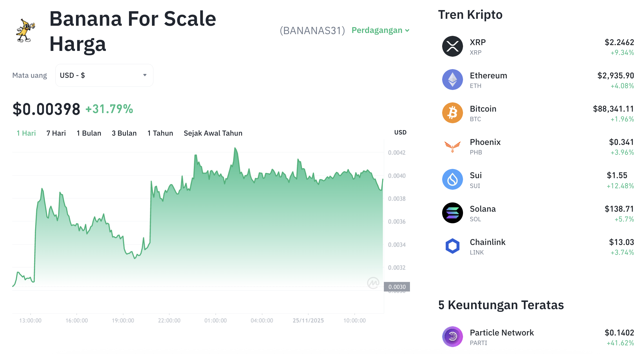 BANANAS31 Terbang 34%! Meme Coin Ini Siap Bikin Dompetmu Gemuk? 1 BANANAS31 Terbang 34%! Meme Coin Ini Siap Bikin Dompetmu Gemuk?
