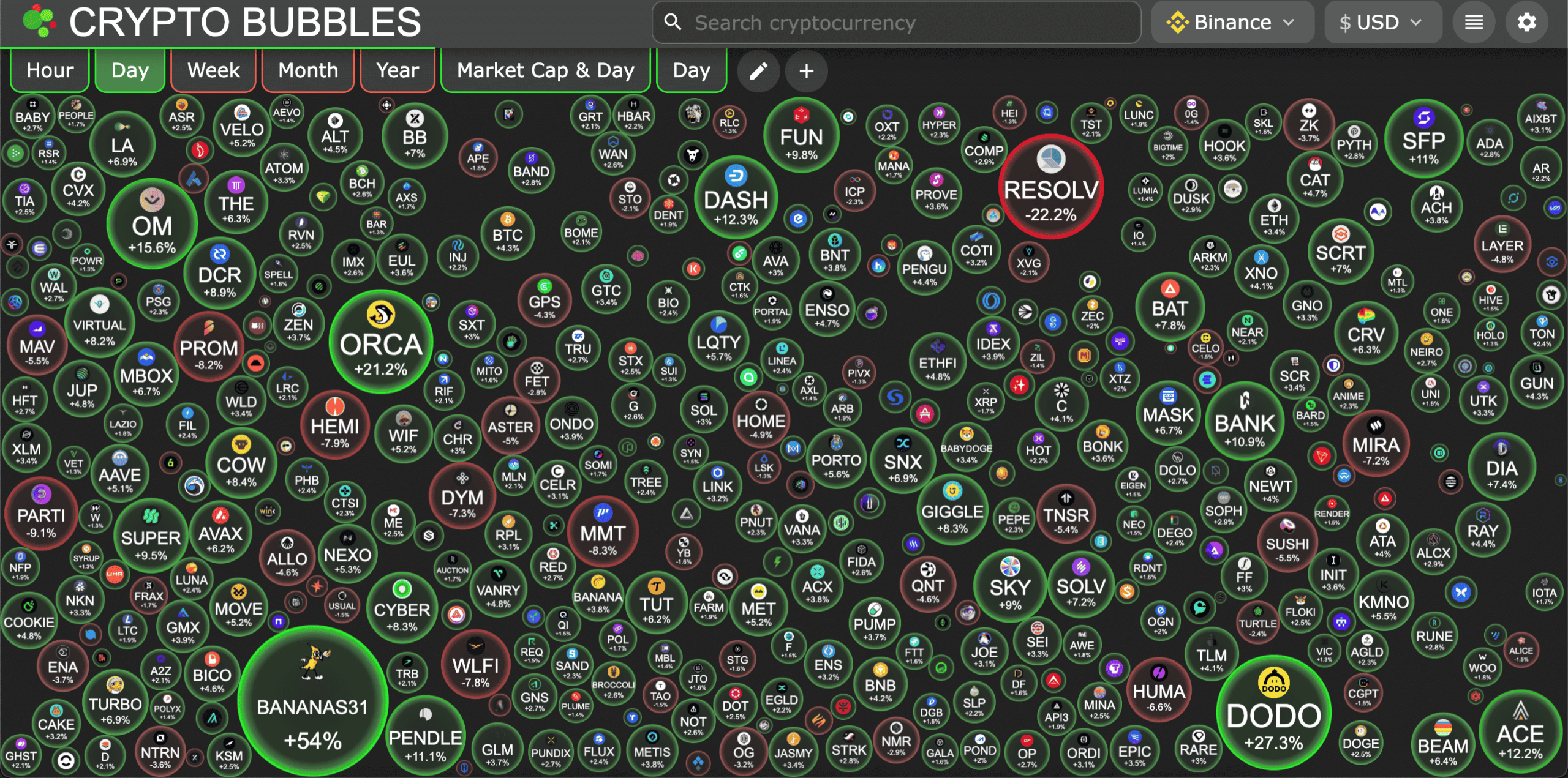 Awas! 3 Aset Kripto Ini Siap Terbang? Analisis 27 November 2025
