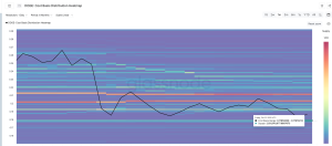 Whale Dogecoin Panik Jual! Harga DOGE Siap Terjun Bebas?