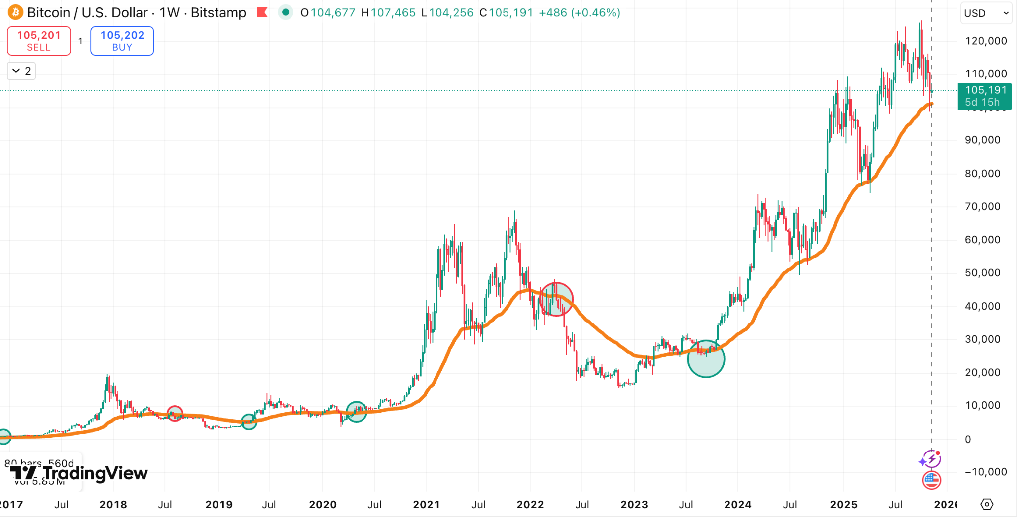 Rahasia Terungkap! Indikator Kripto Ini Bisa Prediksi Bull Run Bitcoin? 1 Rahasia Terungkap! Indikator Kripto Ini Bisa Prediksi Bull Run Bitcoin?