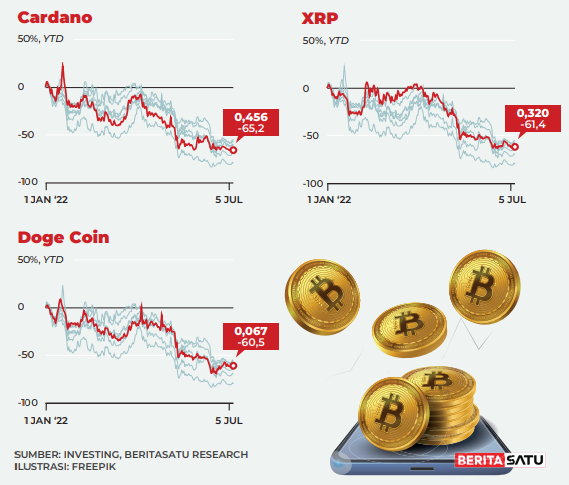 SOMI Meledak 14%: Sinyal Rebound atau Jebakan Pasar Kripto? 1 SOMI Meledak 14%: Sinyal Rebound atau Jebakan Pasar Kripto?