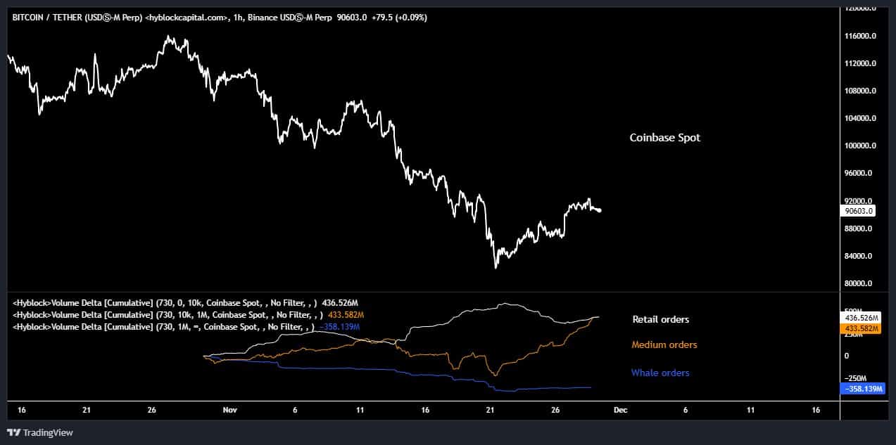 Bitcoin Dirampok Raksasa! JP Morgan & Korporat Dunia Kuasai 1 Juta BTC!
