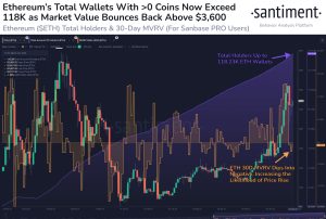 Misteri $3.100 ETH: Sinyal Pemulihan atau Jebakan Tersembunyi?