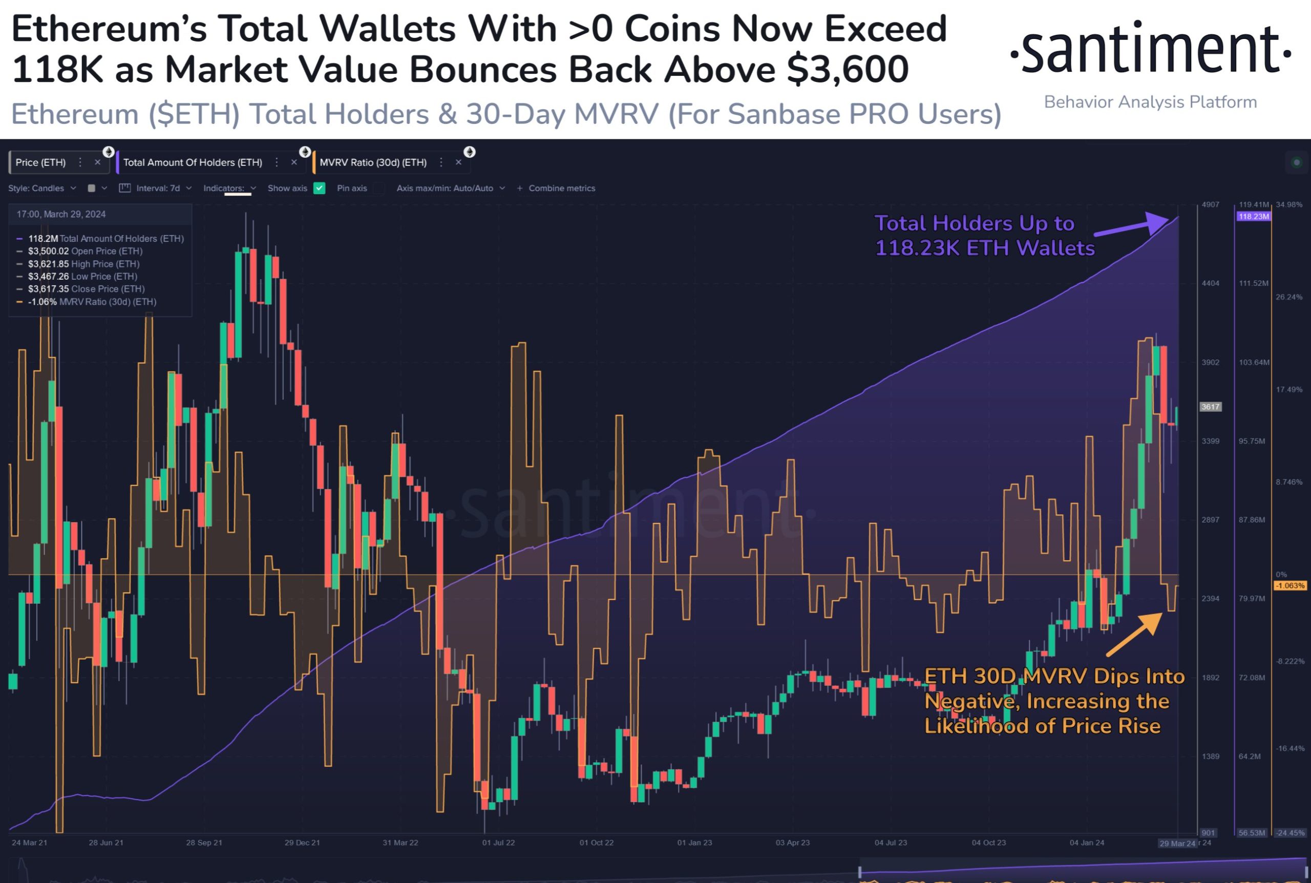 Misteri $3.100 ETH: Sinyal Pemulihan atau Jebakan Tersembunyi?