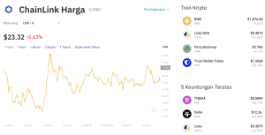 LINK Terbang Tinggi! Sinyal Bullish Interoperabilitas Menggila?
