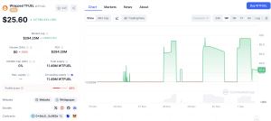 Token Misterius Meledak 110.000%! Apa Itu Wrapped & Staked Crypto?
