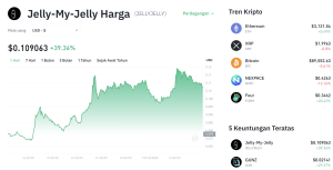 Terungkap! 3 Altcoin ICM Ini Guncang Pasar Kripto Hari Ini!