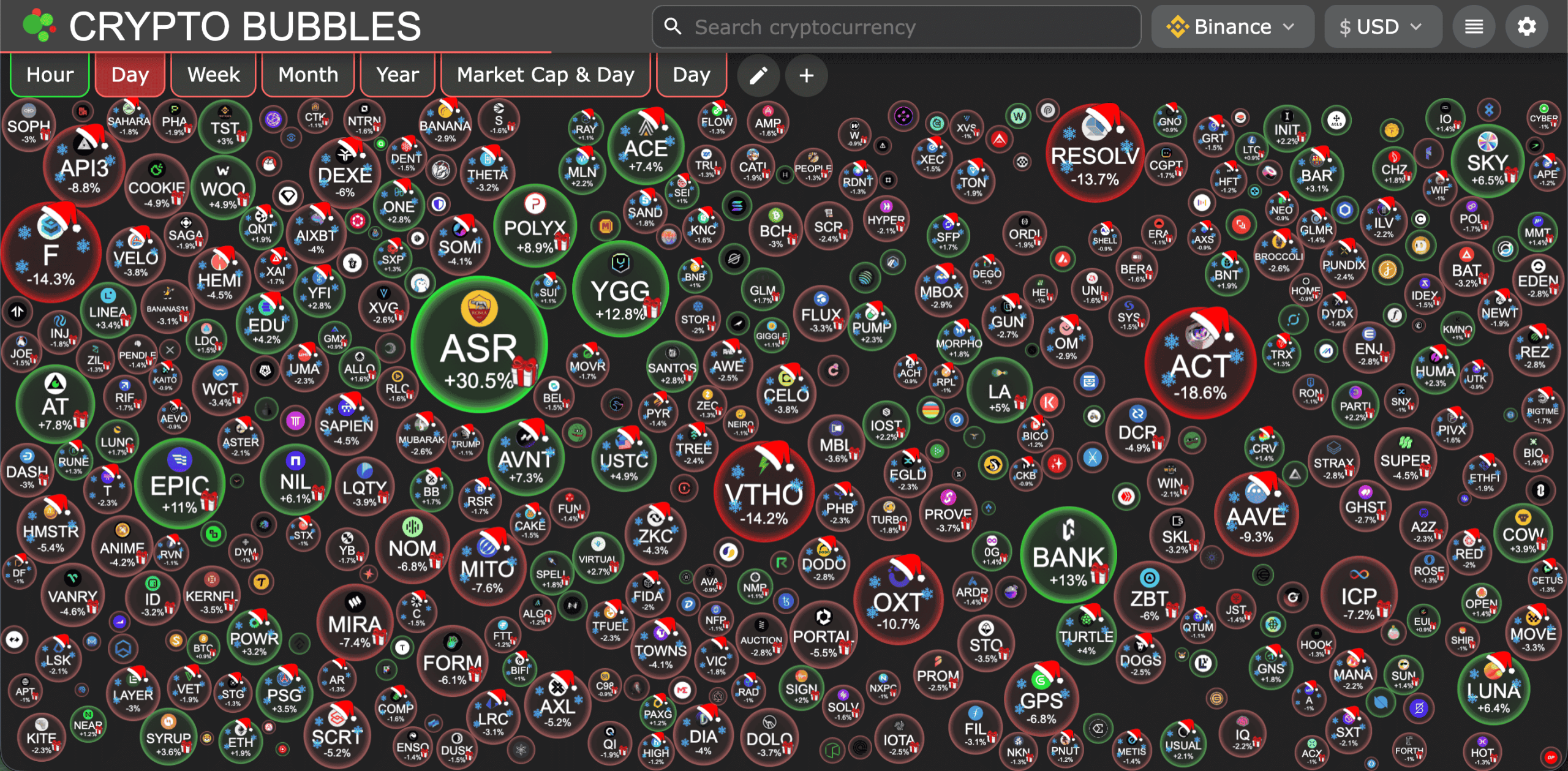Market Sinyal Kripto 22 Des: 3 Aset Ini Siap Meledak?