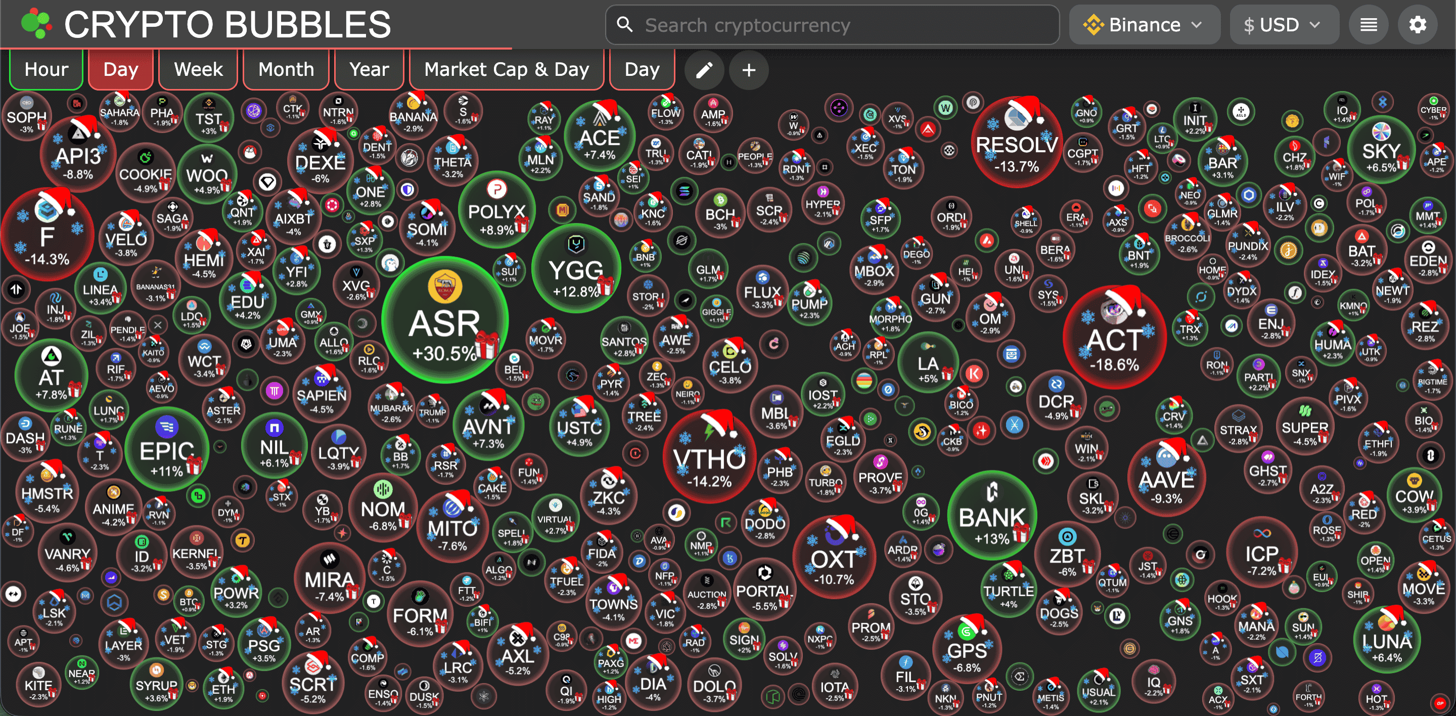 Market Sinyal Kripto 22 Des: 3 Aset Ini Siap Meledak? 1 Market Sinyal Kripto 22 Des: 3 Aset Ini Siap Meledak?