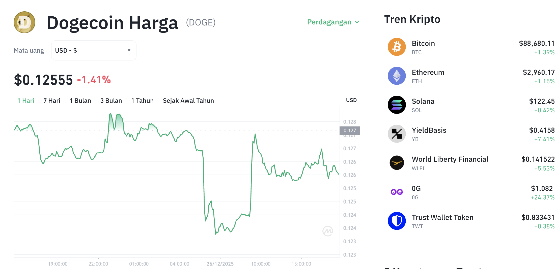Dogecoin: Rahasia di Balik Pergerakan Tenang, Siap Meledak? 1 Dogecoin: Rahasia di Balik Pergerakan Tenang, Siap Meledak?