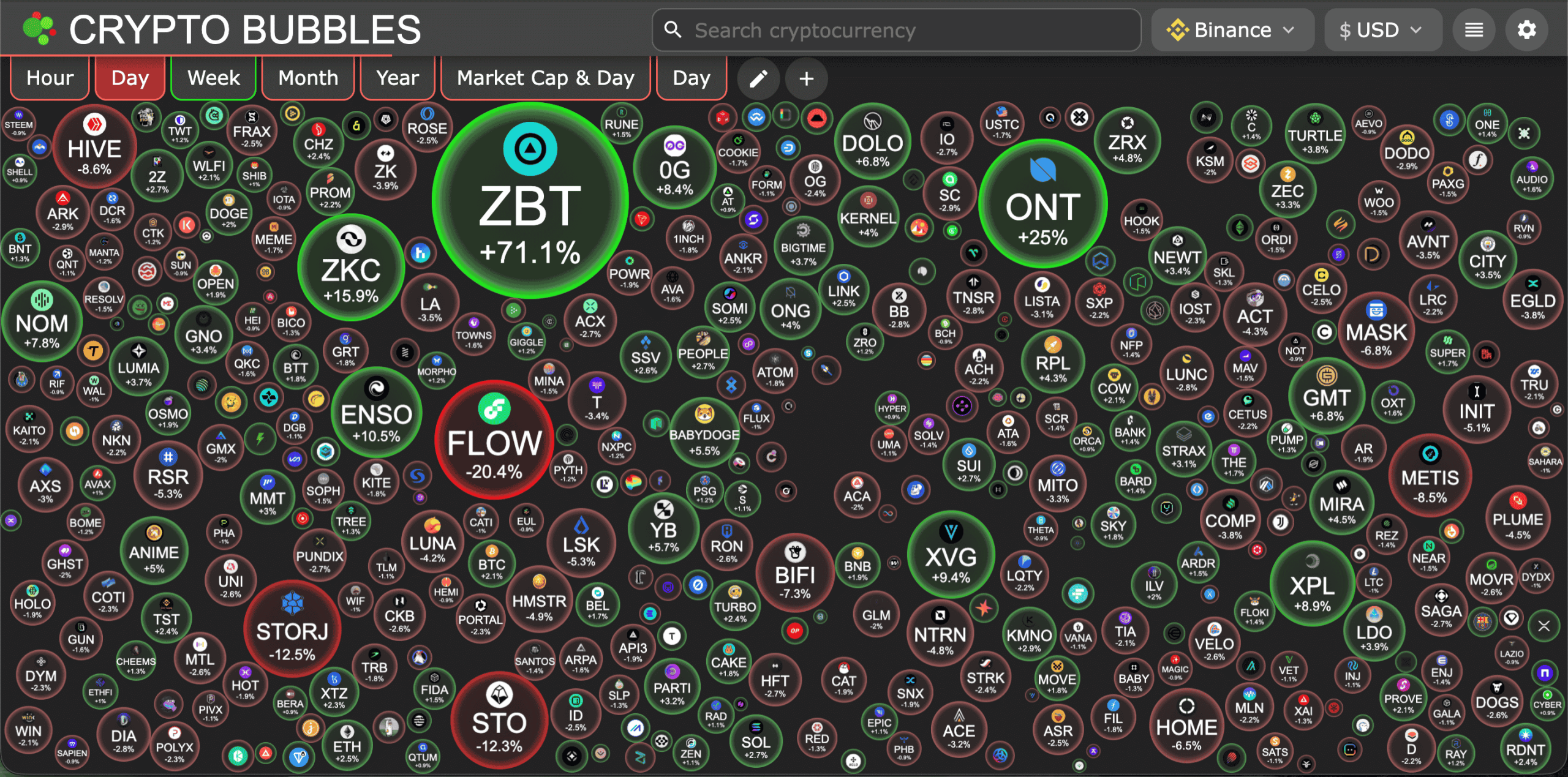 Waspada! Sinyal Kripto 29 Des 2025: Ada Apa dengan 3 Koin Ini?