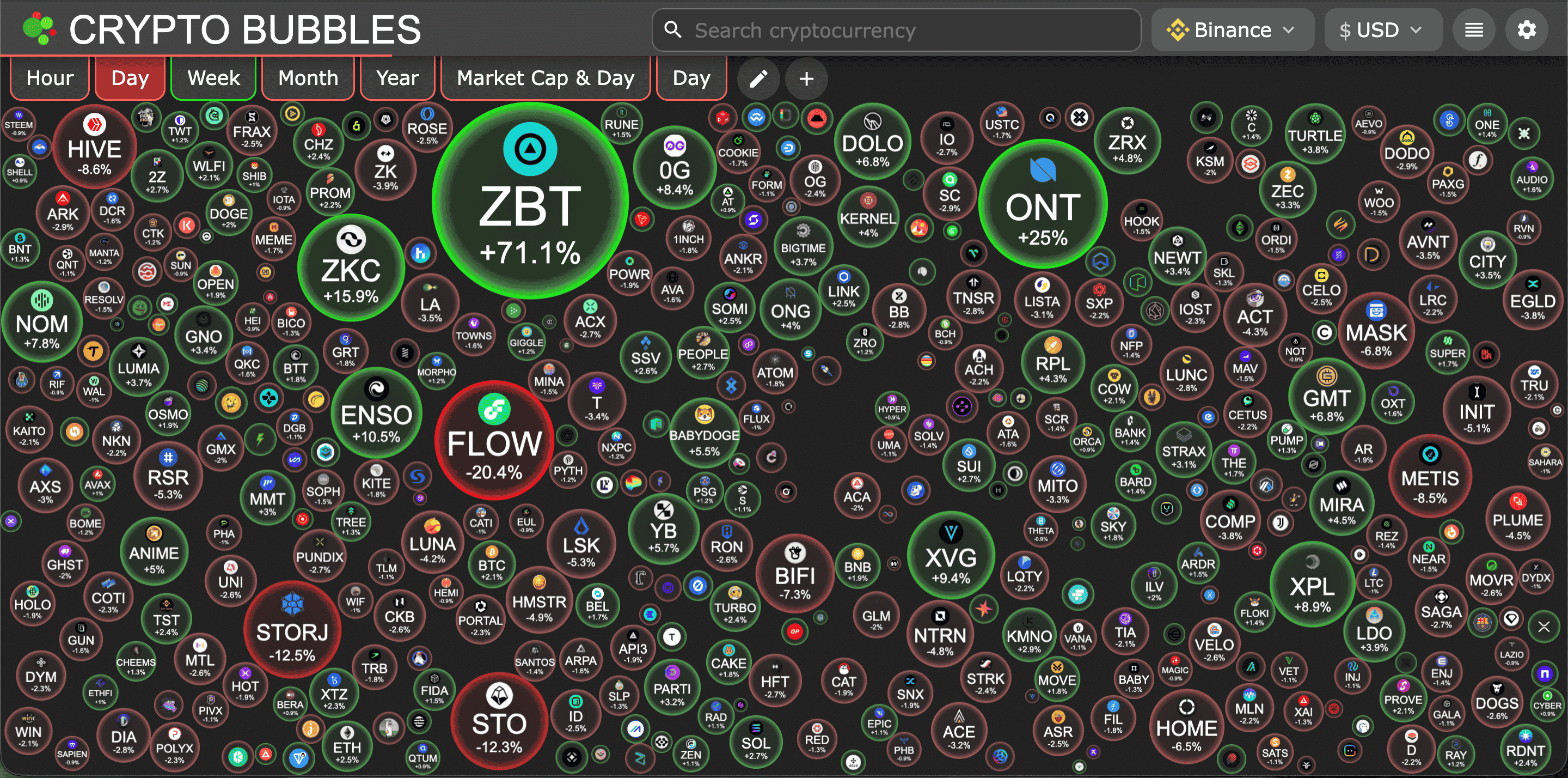 Waspada! Sinyal Kripto 29 Des 2025: Ada Apa dengan 3 Koin Ini?