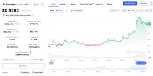 Terbongkar! 3 Altcoin IDO Binance Ini Meroket, Siap Cuan Maksimal?