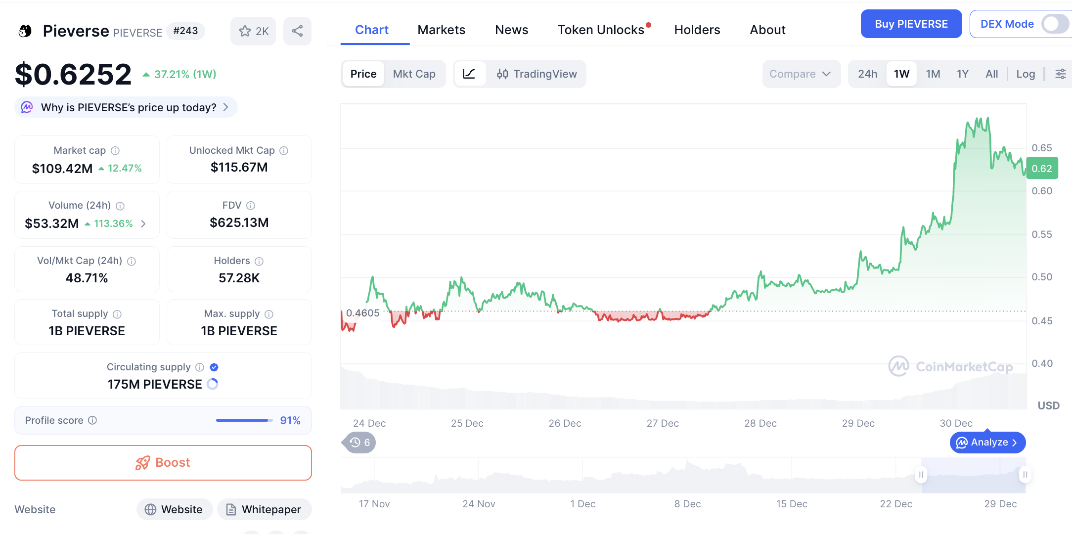 Terbongkar! 3 Altcoin IDO Binance Ini Meroket, Siap Cuan Maksimal? 1 Terbongkar! 3 Altcoin IDO Binance Ini Meroket, Siap Cuan Maksimal?
