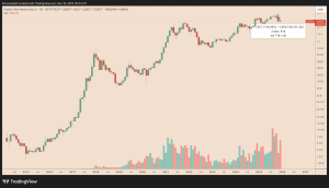 Gawat! The Fed Rem Mendadak, Bitcoin di Ambang $70.000?