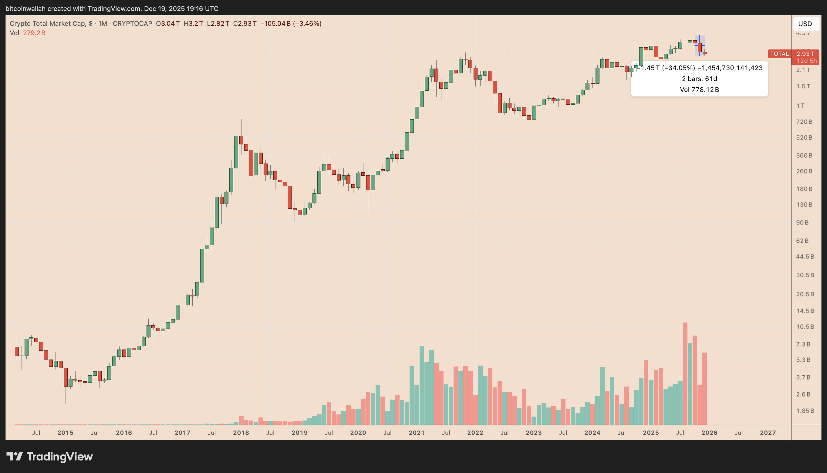 Gawat! The Fed Rem Mendadak, Bitcoin di Ambang $70.000? 1 Gawat! The Fed Rem Mendadak, Bitcoin di Ambang .000?