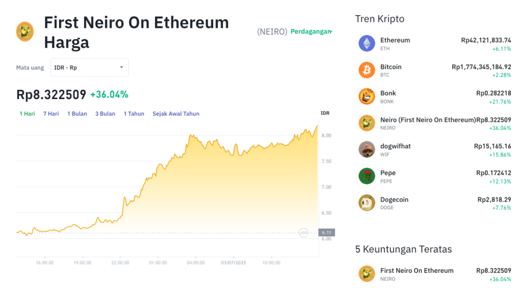 Jangan Kaget! 3 IP Memes Coin Ini Bikin Pasar Kripto Heboh! 1 Jangan Kaget! 3 IP Memes Coin Ini Bikin Pasar Kripto Heboh!