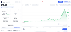 Masuk Radar Trader, 3 Binance Alpha Tokens Ini Tampil Paling Agresif