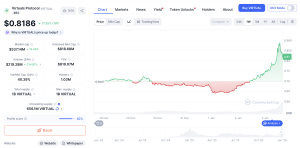 Bikin Melongo! 3 Altcoin Virtual Protocol Ini Melesat Dramatis!