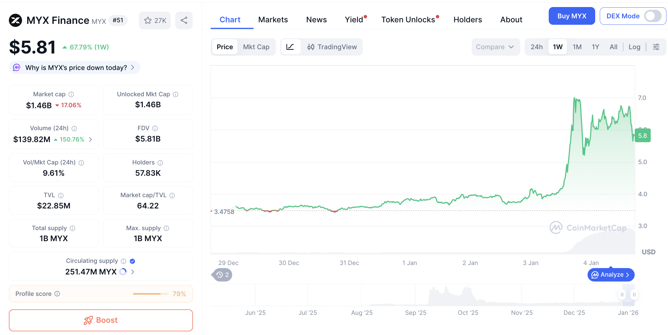 Jangan Kaget! 3 Altcoin Perp DEX Ini Tunjukkan Kekuatan Tak Terduga