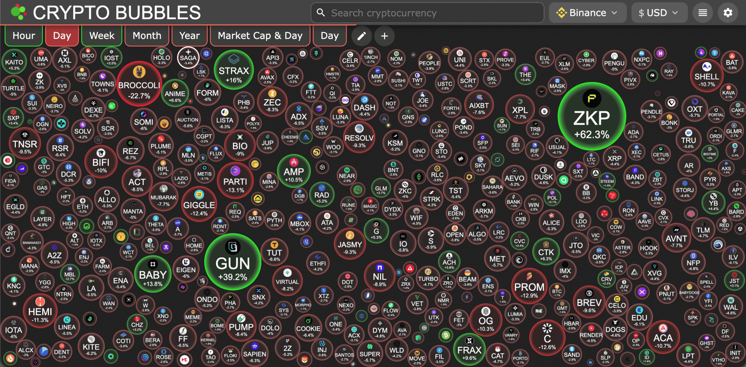 Sinyal Kripto 8 Jan 2026: Pasar Bergejolak, Peluang Emas Menanti?