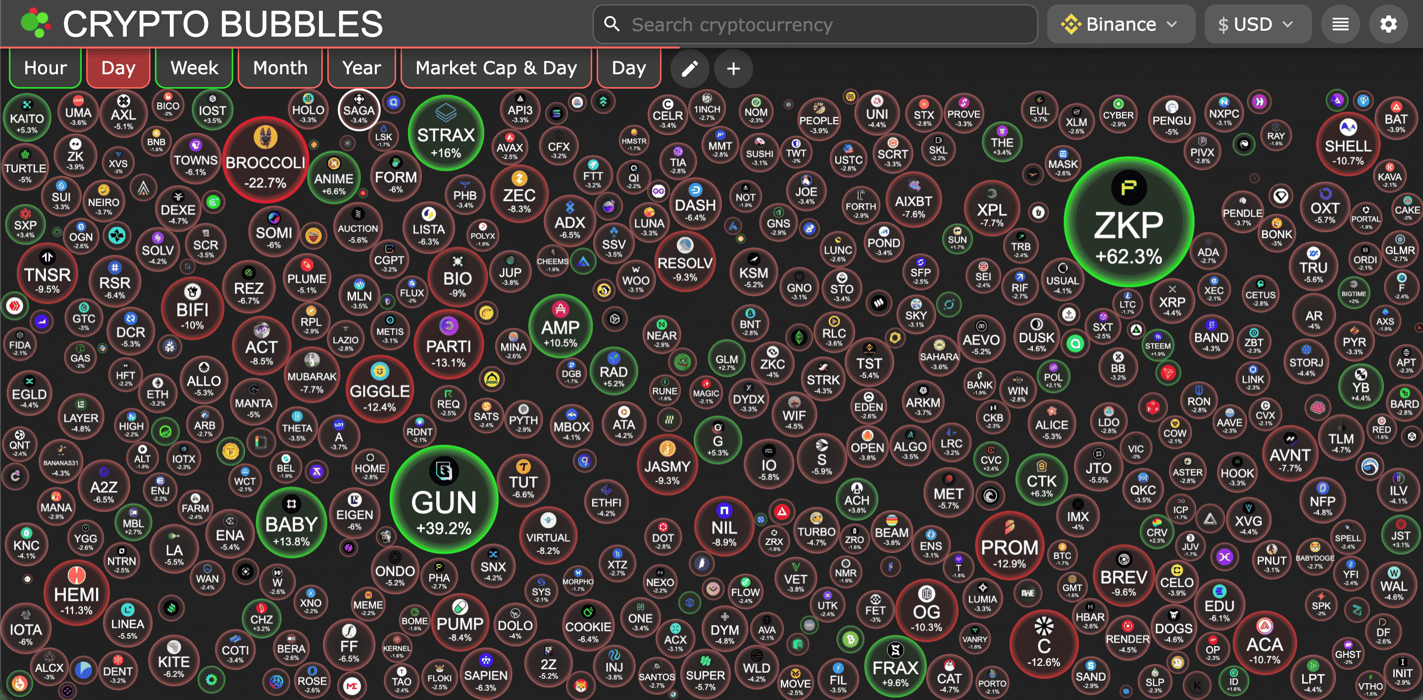 Sinyal Kripto 8 Jan 2026: Pasar Bergejolak, Peluang Emas Menanti?