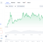 Rahasia di Balik Penguatan Pi Network: $0,20 Kunci Masa Depan?