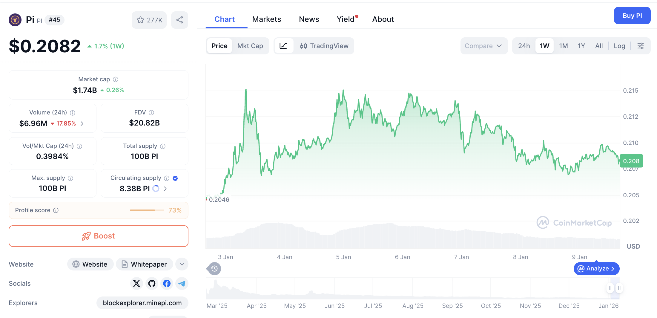 Rahasia di Balik Penguatan Pi Network: $0,20 Kunci Masa Depan?