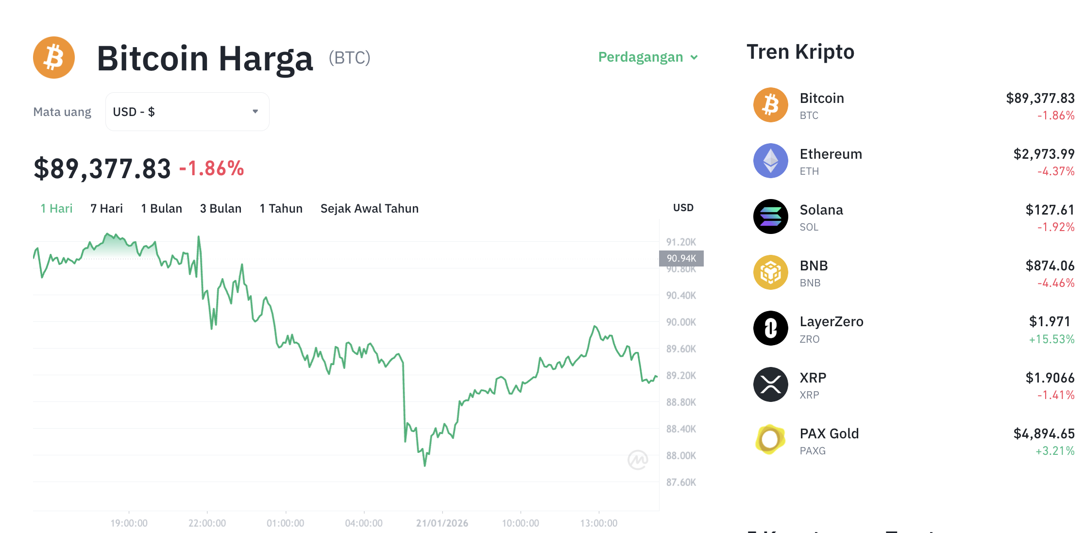 Trump Bikin Bitcoin Babak Belur? Harga Anjlok ke Level Ini!