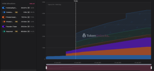 Revolusi Tokenomics OP: Akankah Harga Optimism Meroket?