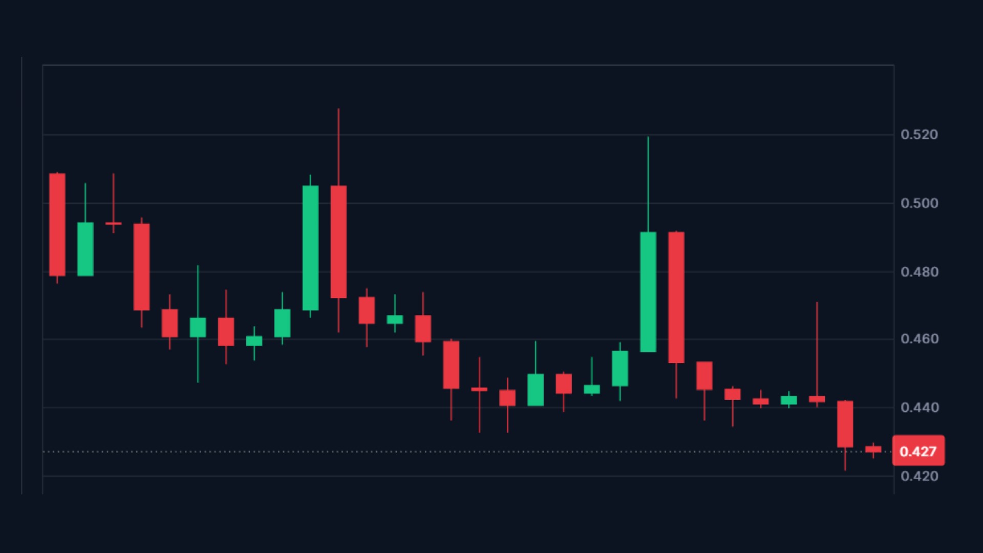 Harga Pi Network Terjun Bebas: Sinyal Bahaya atau Peluang?